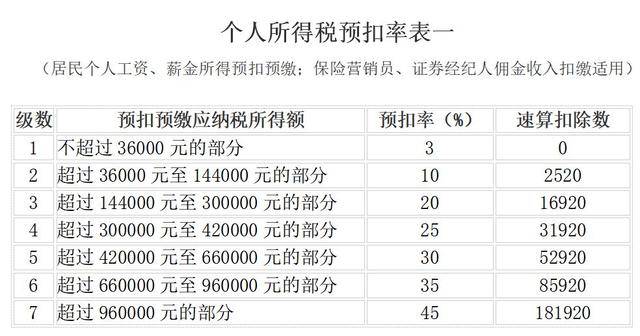 最新个人所得税税率表详解及税率表概览