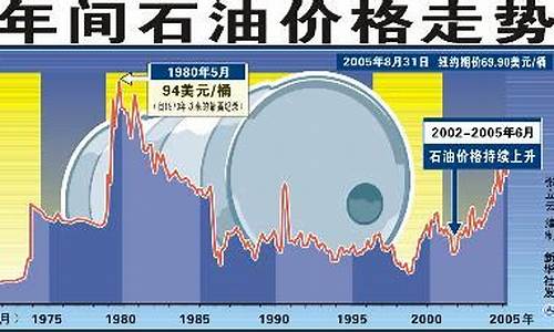 国际原油实时动态与市场走势分析，影响因素深度解读