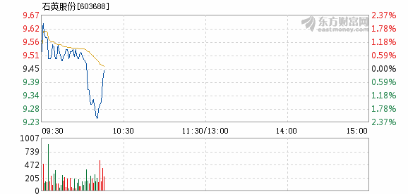 石英股份最新动态全面解析