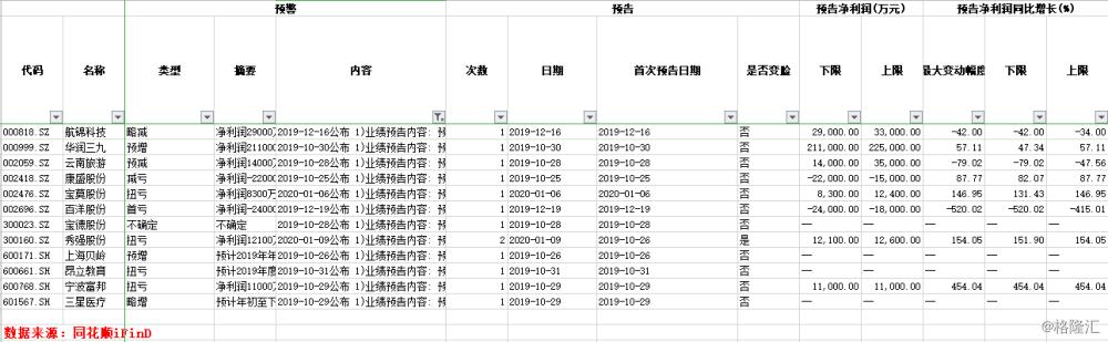 校园基础网络 第13页