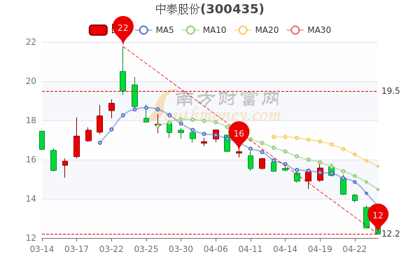 中泰股份最新动态全面解读