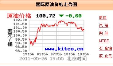 最新国际原油价格动态，影响因素、市场展望与实时查询服务解析