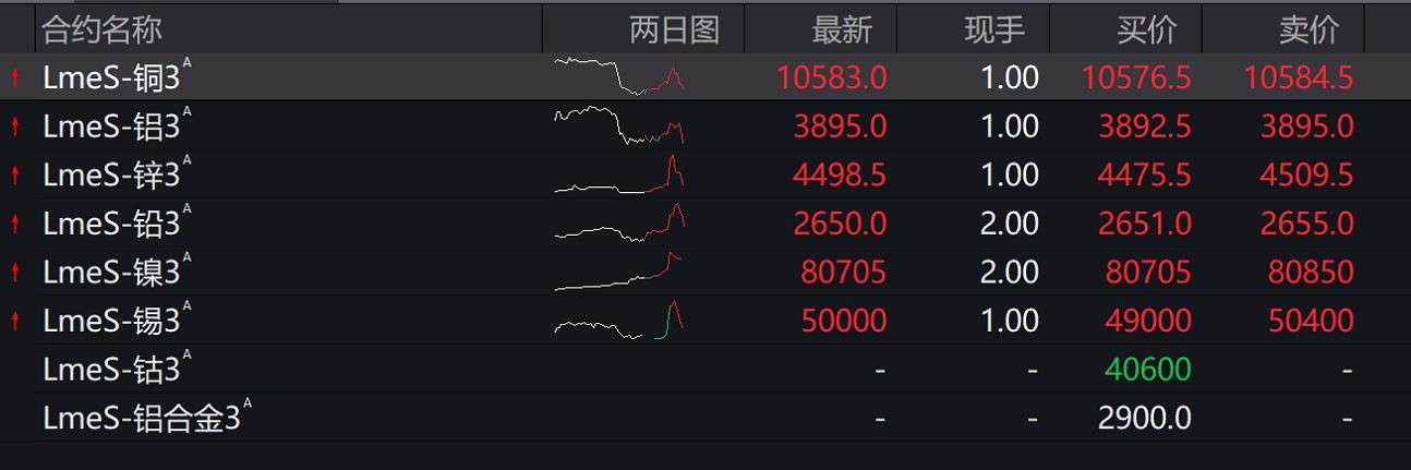 伦敦锡价格最新行情及分析