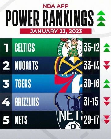 新浪NBA最新战报，热血篮球脉搏跳动不停