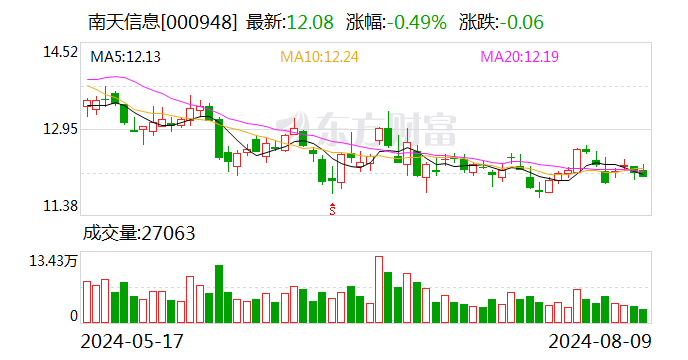 南天信息最新消息,南天信息最新消息全面解析