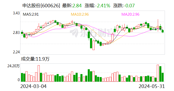 申达股份最新动态全面解析