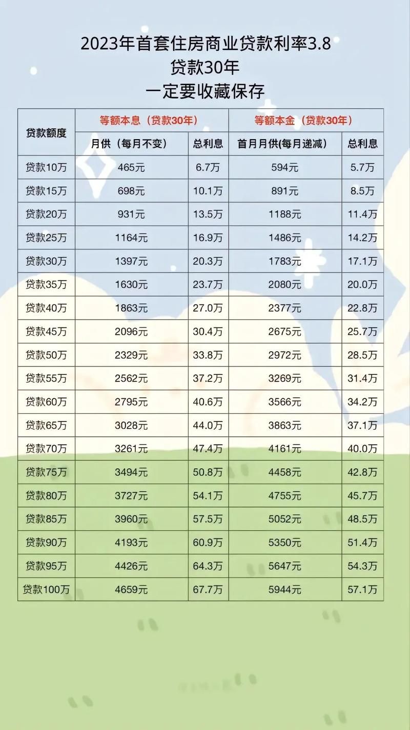 银行贷款最新利率解析与趋势预测