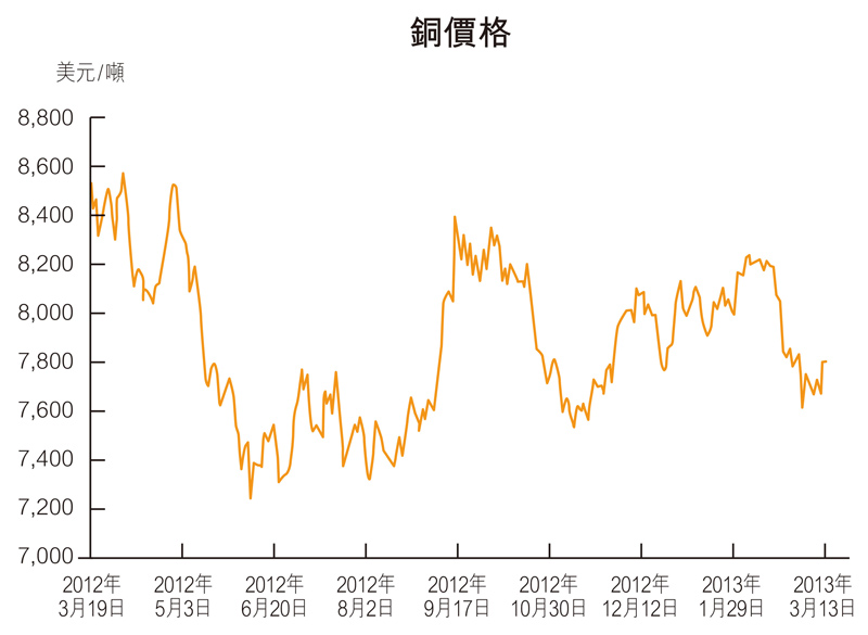 科技咨询 第5页