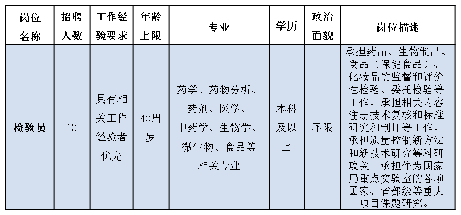 医学检验招聘网最新招聘,医学检验招聘网最新招聘动态及其影响