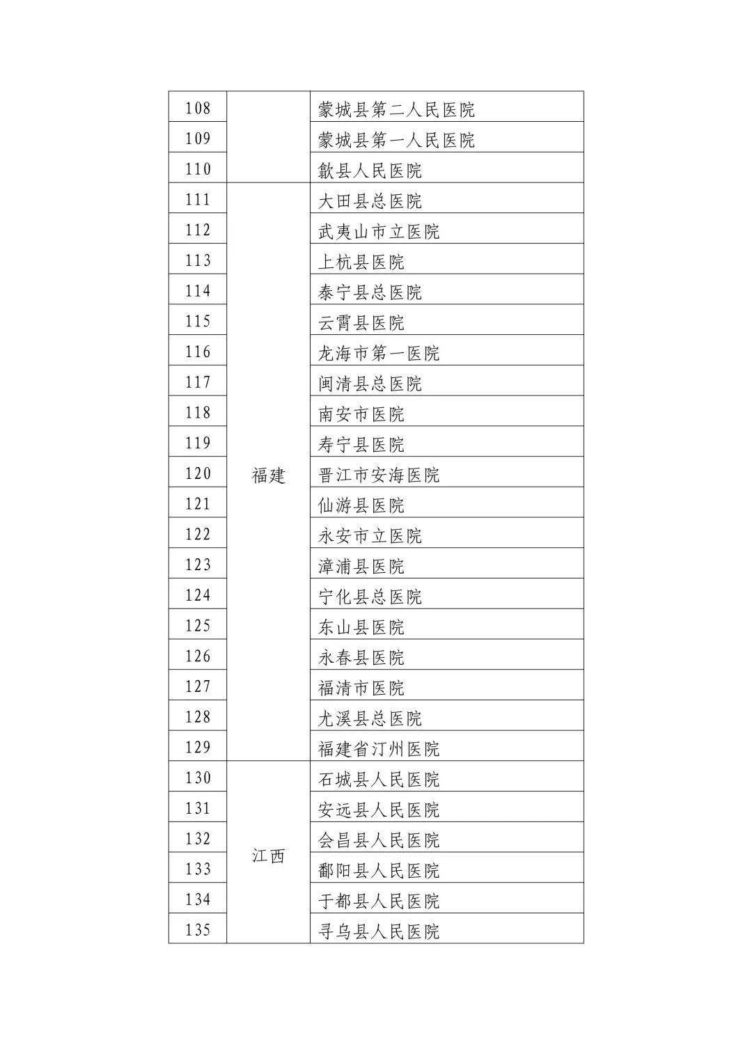 利津县卫生健康局人事任命，塑造未来医疗新篇章