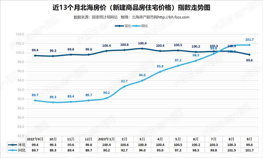 最新房价走势分析，市场趋势深度解析