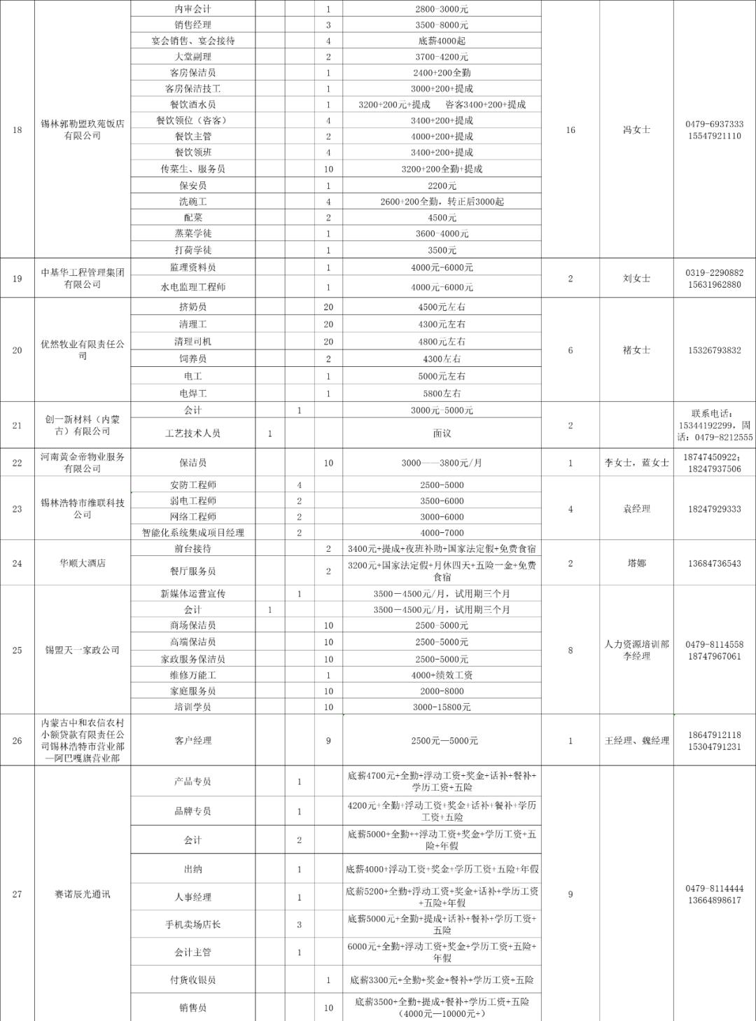 锡林浩特市交通运输局最新招聘信息揭秘，招聘细节全解析