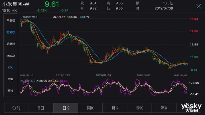 小米最新股价动态与市场解读