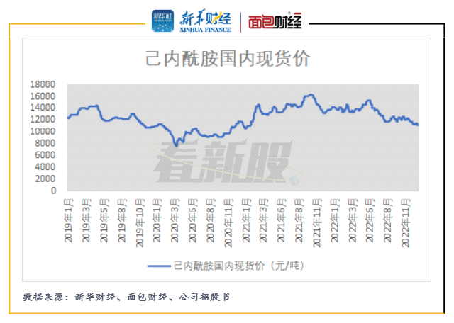 己内酰胺最新价格与市场动态分析