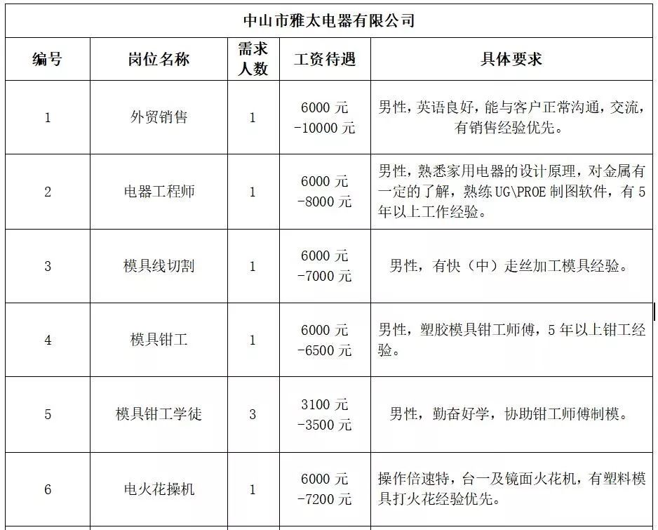 沧山乡最新招聘信息概览，最新职位与招聘动态一网打尽