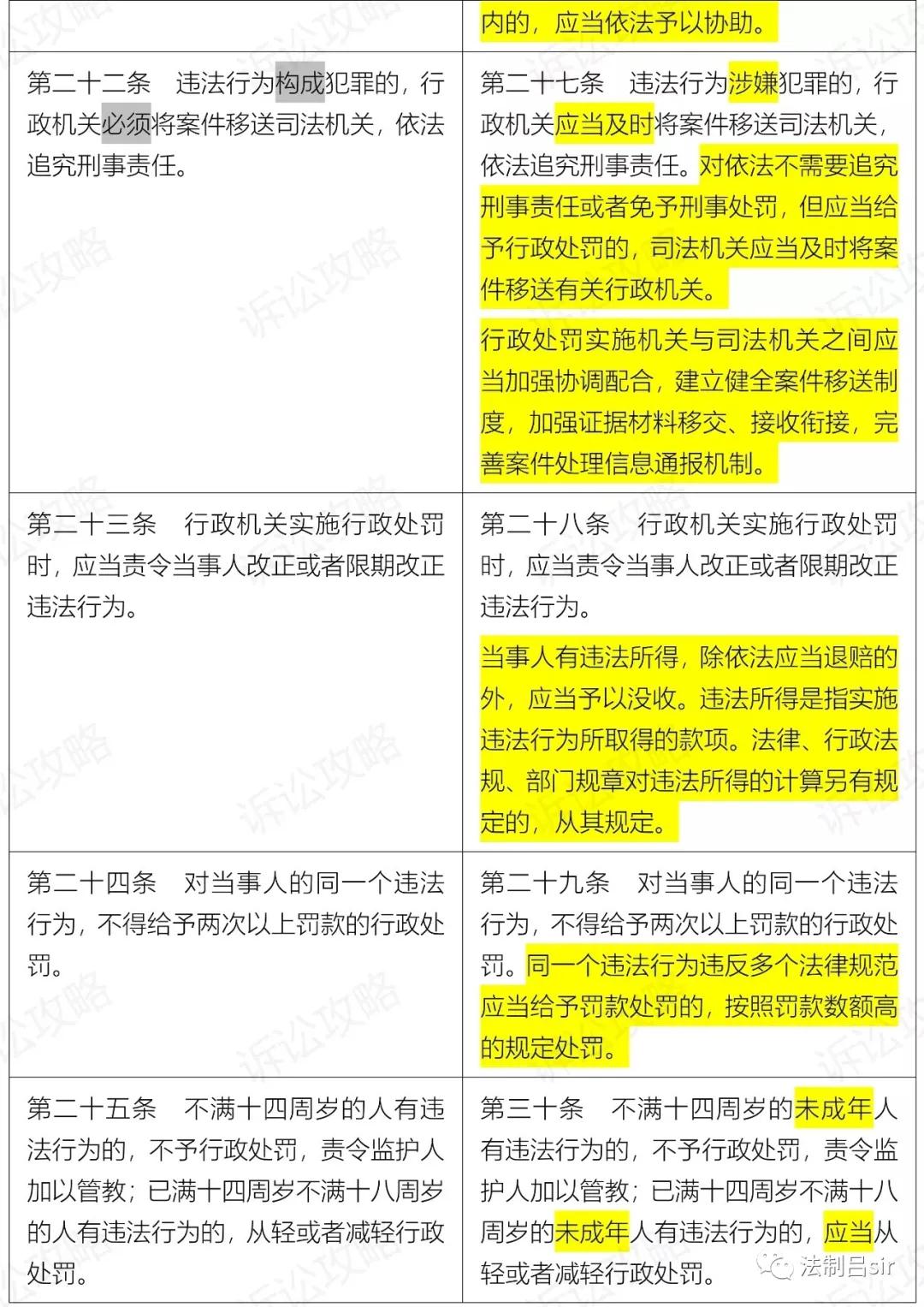 行政处罚法最新实施及其影响分析