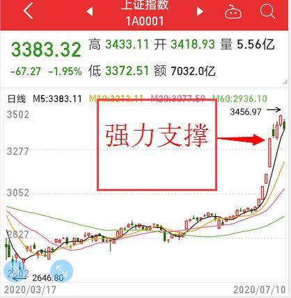 麦迪科技最新消息深度解读与分析