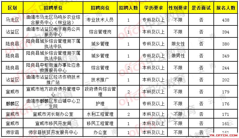 恒山区康复事业单位最新招聘信息解析与探讨，洞悉招聘内容与趋势分析