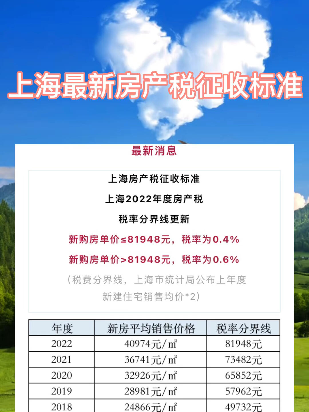 上海市房产税最新征收标准详解，最新征收标准解析与指南